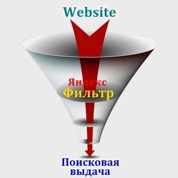 Санкции и фильтры Яндекс в Вологде
