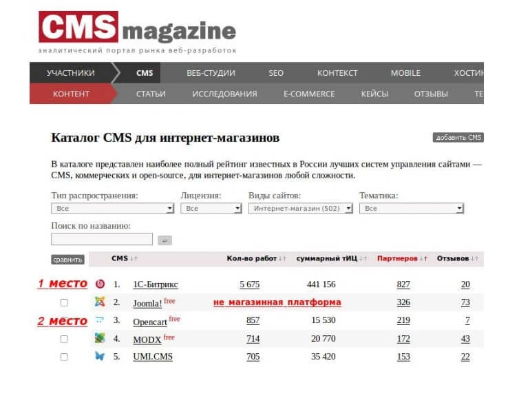 bitrix-sravnenie.jpg bitrix-sravnenie.jpg
